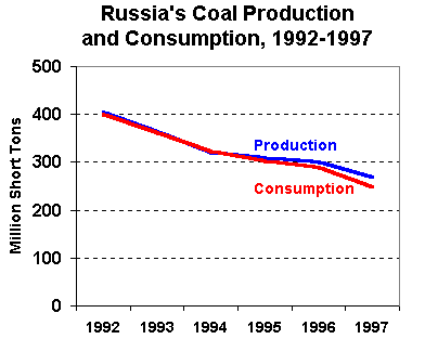 russcoal.gif (4712 bytes)