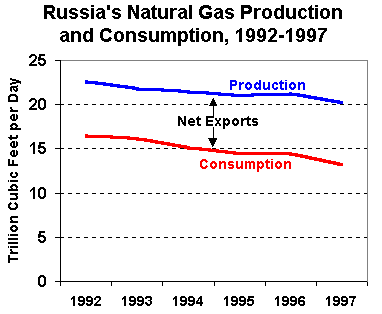 russgas.gif (4909 bytes)